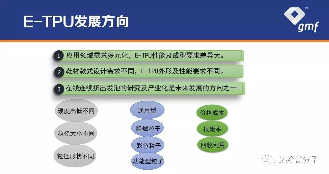 国内“爆米花”材料E-TPU企业代表 : 格林美孚最新动态