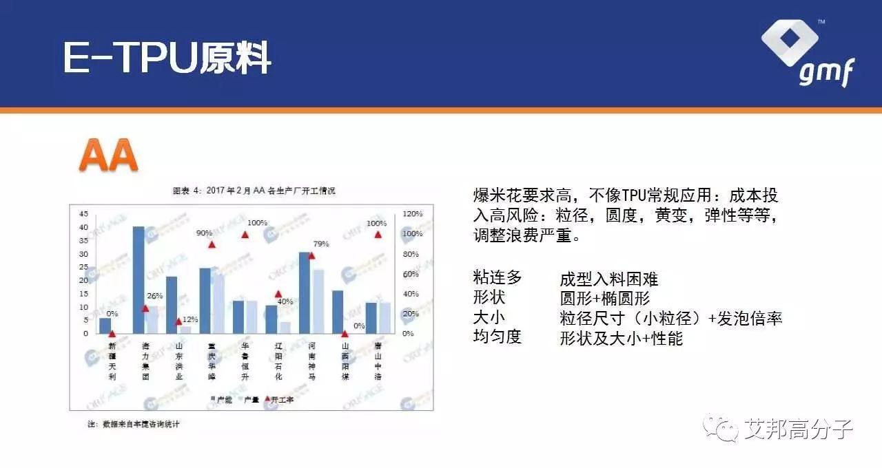 国内“爆米花”材料E-TPU企业代表 : 格林美孚最新动态