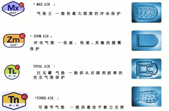 运动鞋结构优化背后的生物力学