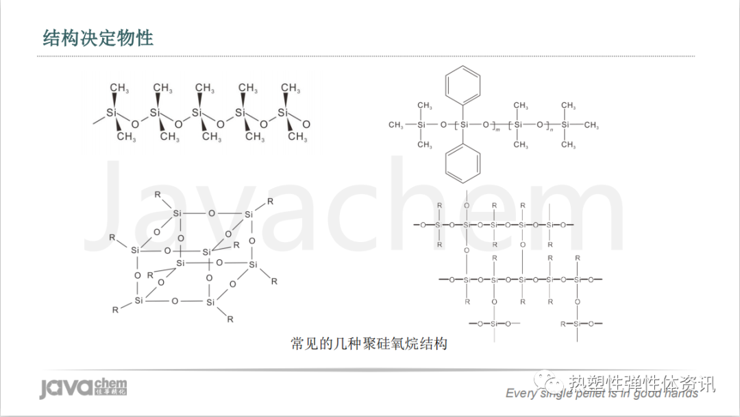 视频 l 新一代超高分子量有机硅耐磨剂解析