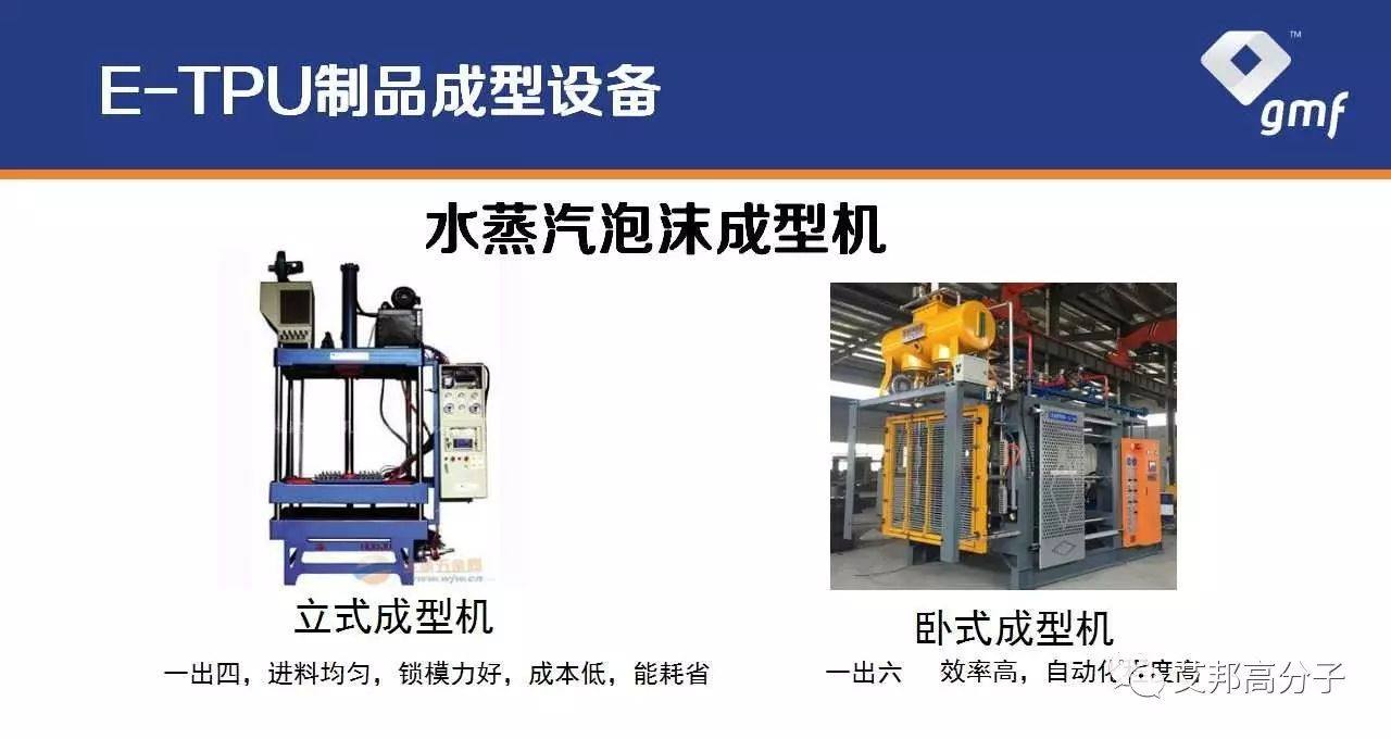 国内“爆米花”材料E-TPU企业代表 : 格林美孚最新动态