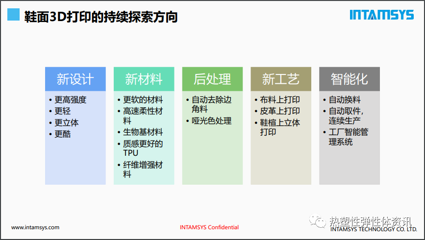 视频 l 鞋面3D打印的优势和未来发展方向