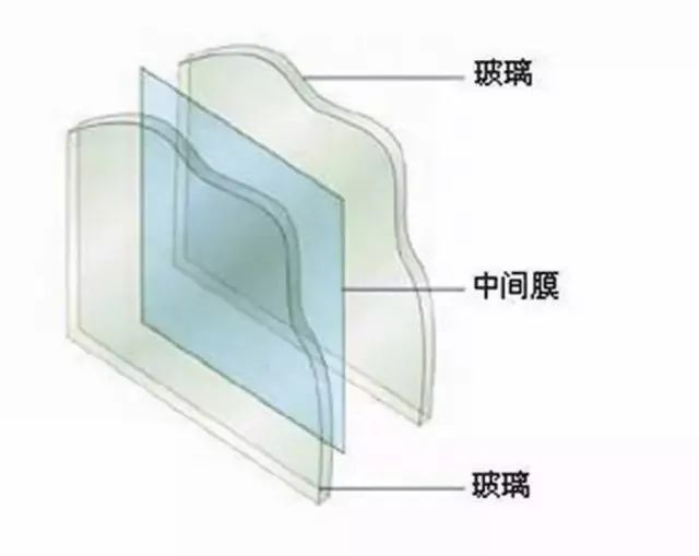 脂肪族TPU胶膜在夹胶玻璃上的应用简介