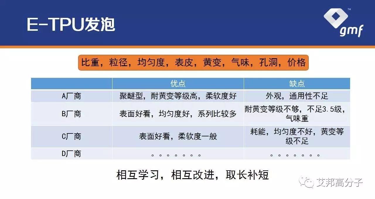 国内“爆米花”材料E-TPU企业代表 : 格林美孚最新动态