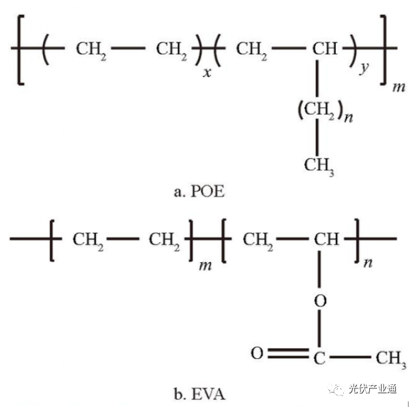 POE聚烯烃弹性体在光伏领域的应用