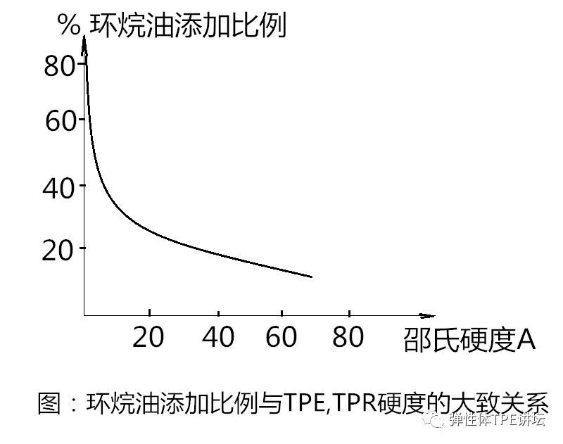 【揭秘】高油价背景下低价格TPR的内幕