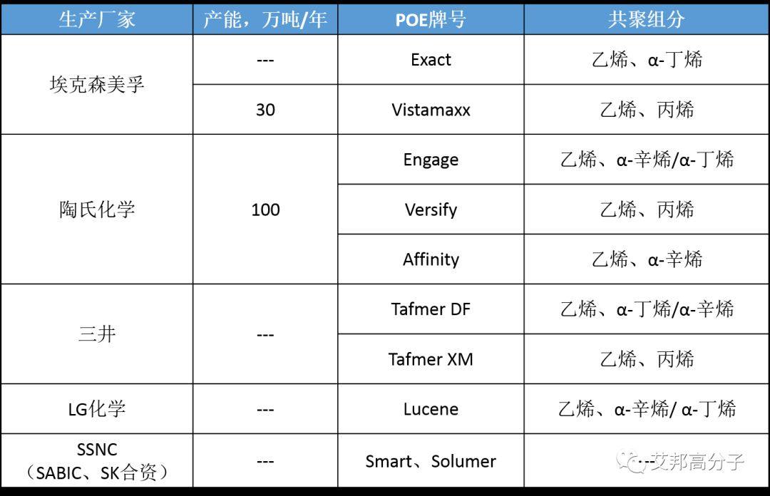 POE知识大全（附生产厂家以及相应牌号）