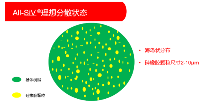 “融点材料科技”推出新型高效TPU耐磨母粒