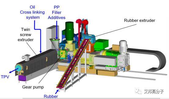 论坛回顾 l TPV加工中的双螺杆挤出机以及挤出共混工艺