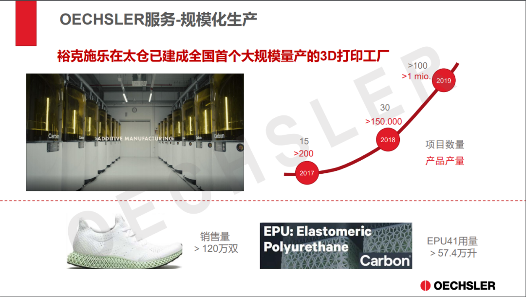 晶胞结构在鞋中底创成式设计应用