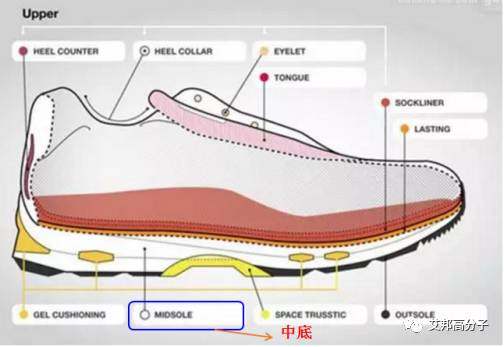 跑鞋中底材料的黑科技：Basf、Brooks、Adidas、安踏、361°