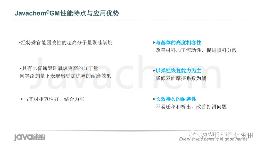 视频 l 新一代超高分子量有机硅耐磨剂解析