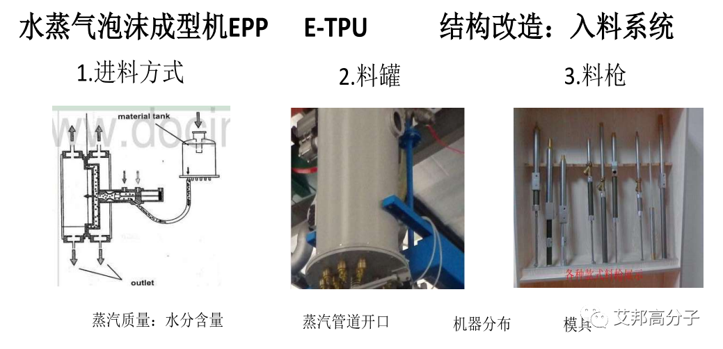 ETPU两种成型工艺的对比
