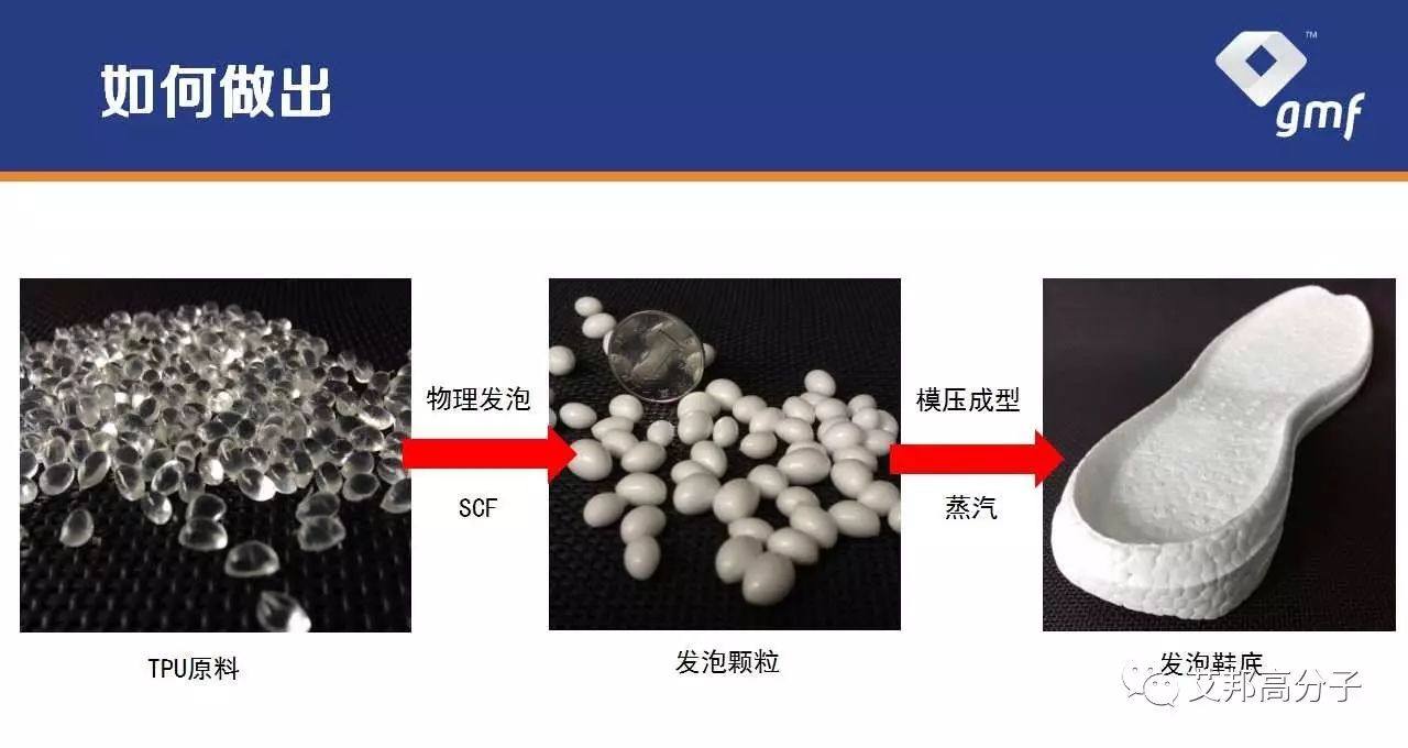 国内“爆米花”材料E-TPU企业代表 : 格林美孚最新动态