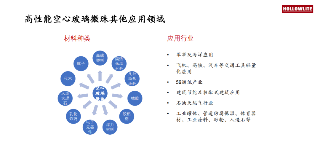 高性能空心玻璃微珠在鞋材中的应用