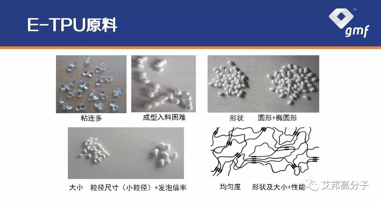 国内“爆米花”材料E-TPU企业代表 : 格林美孚最新动态