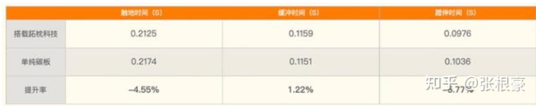 竞速跑鞋碳板形状差异深度解析