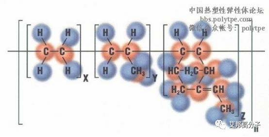EPDM（三元乙丙橡胶）分子结构与性能