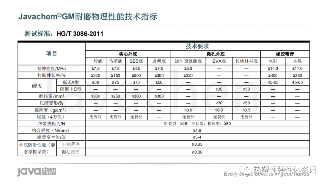 视频 l 新一代超高分子量有机硅耐磨剂解析