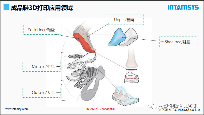 视频 l 鞋面3D打印的优势和未来发展方向