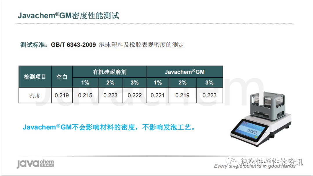 视频 l 新一代超高分子量有机硅耐磨剂解析