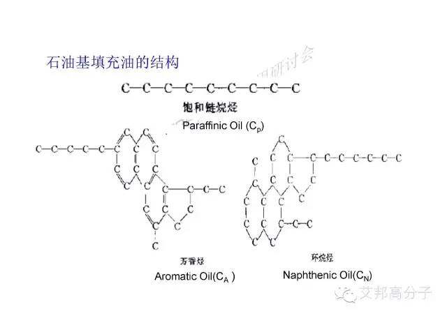 弹性体常用白油你了解吗？需要的注意事项是什么？