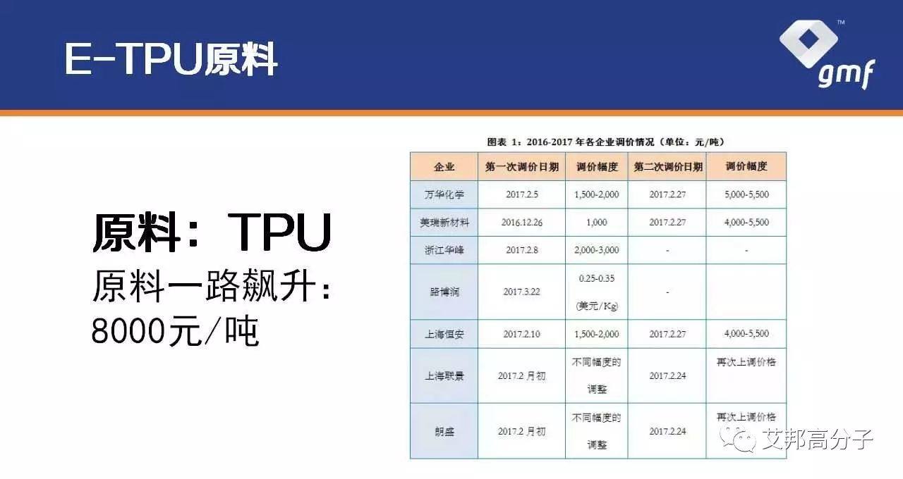 国内“爆米花”材料E-TPU企业代表 : 格林美孚最新动态