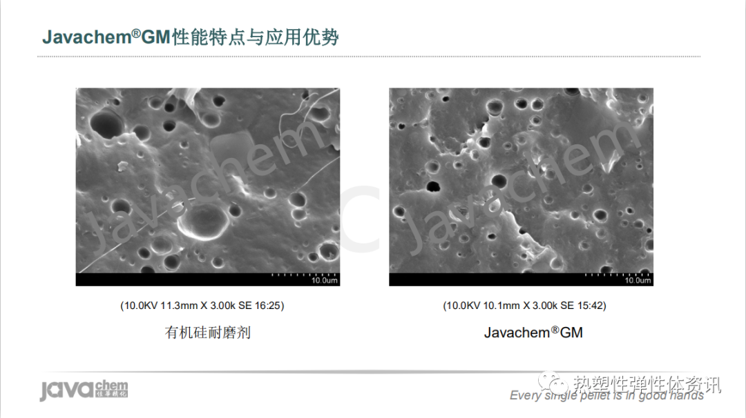 视频 l 新一代超高分子量有机硅耐磨剂解析