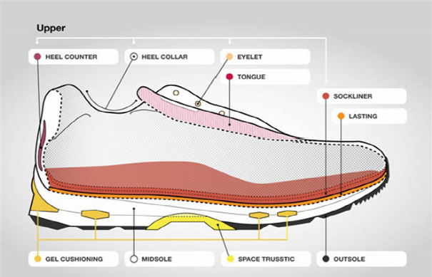 常见跑鞋中底材料盘点及应用案例