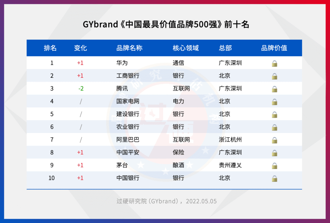 安踏、特步、361度等5家晋江企业上榜品牌500强