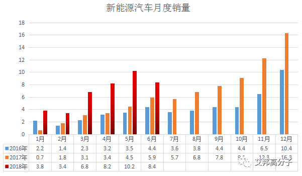 新能源汽车线缆产业链构成（多图）