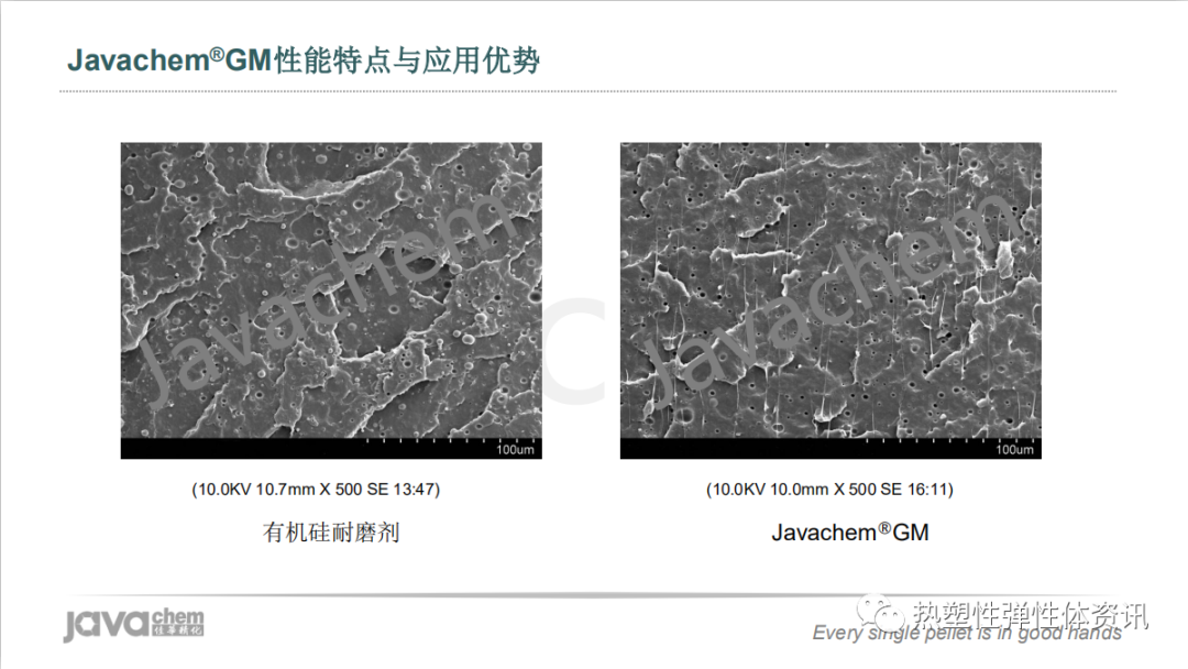 视频 l 新一代超高分子量有机硅耐磨剂解析