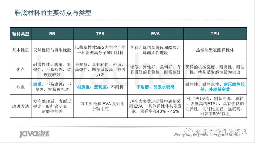 视频 l 新一代超高分子量有机硅耐磨剂解析