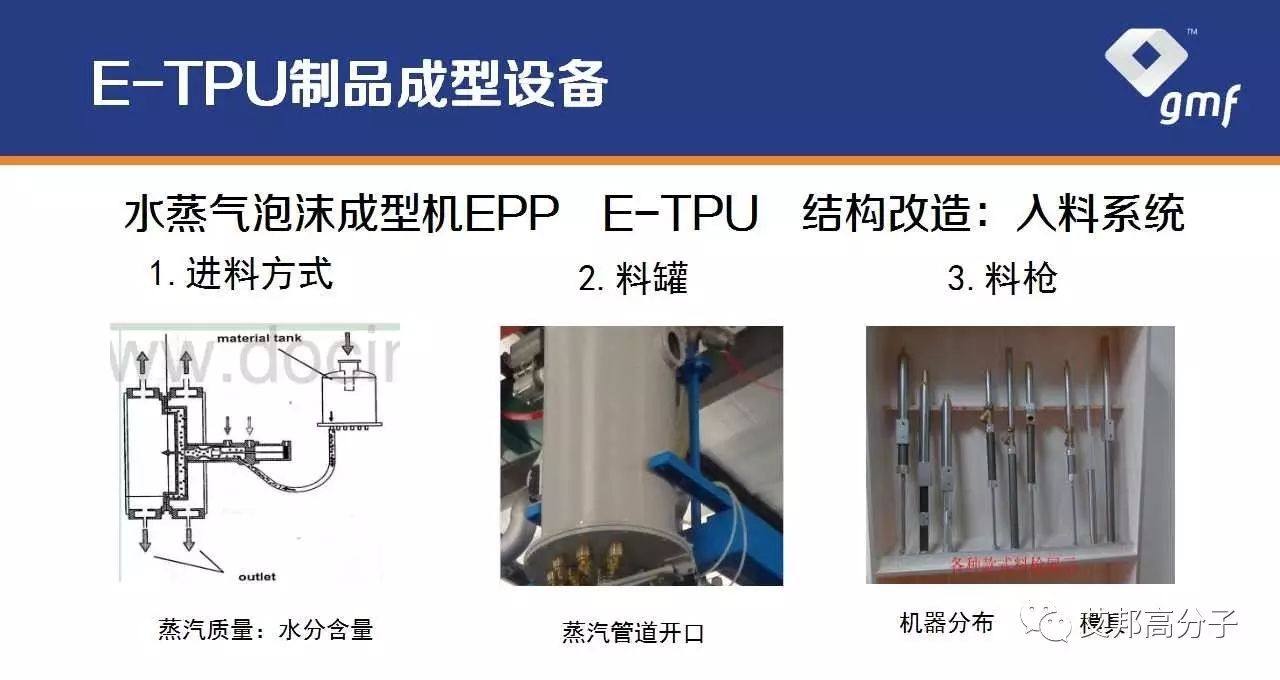 国内“爆米花”材料E-TPU企业代表 : 格林美孚最新动态