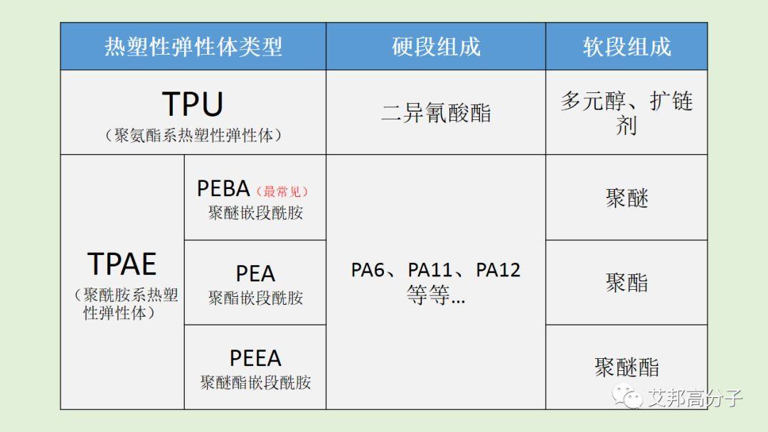 鞋材探索 l 爆米花ETPU之后，看尼龙弹性体PEBAX在耐克ZoomX的应用