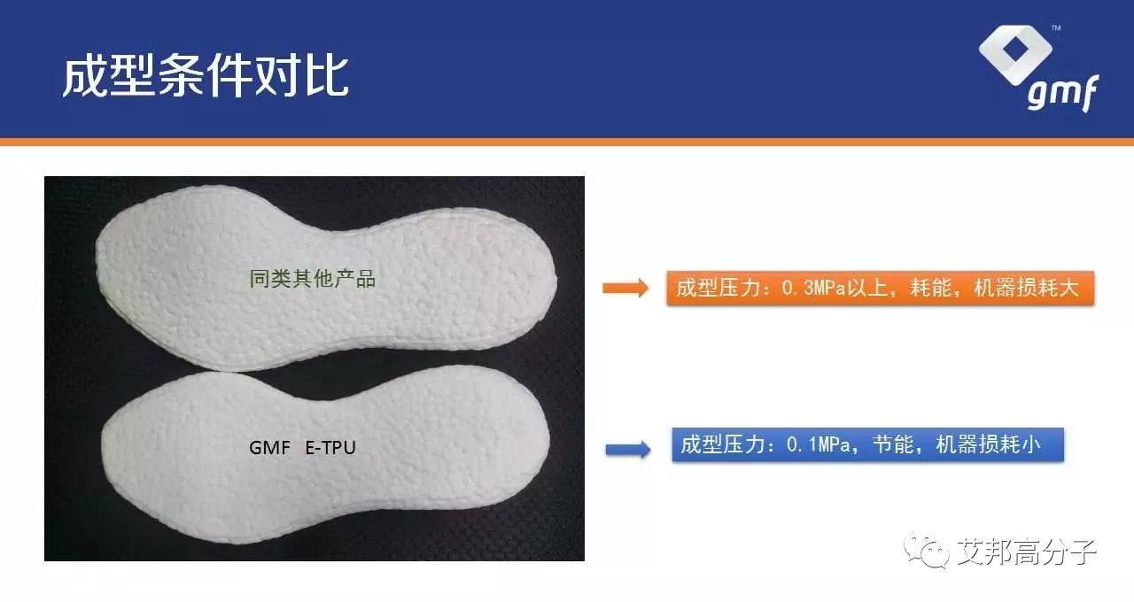 国内“爆米花”材料E-TPU企业代表 : 格林美孚最新动态