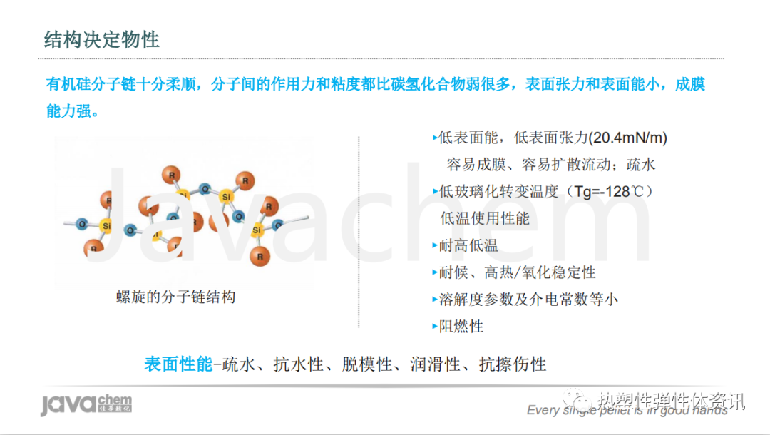 视频 l 新一代超高分子量有机硅耐磨剂解析