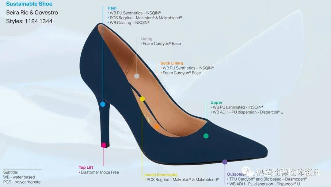 科思创与巴西鞋企合作，TPU、PCR等材料被应用于女鞋