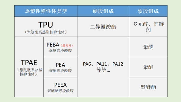 常见跑鞋中底材料盘点及应用案例