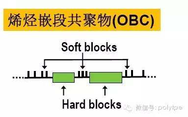 陶氏新型弹性体OBCs系列的详细解读