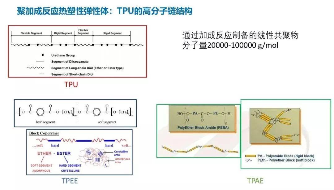 中科院化学所朱平博士：热塑性弹性体以及在鞋材中底的应用（视频）