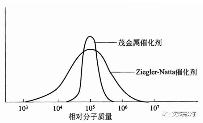 POE知识大全（附生产厂家以及相应牌号）