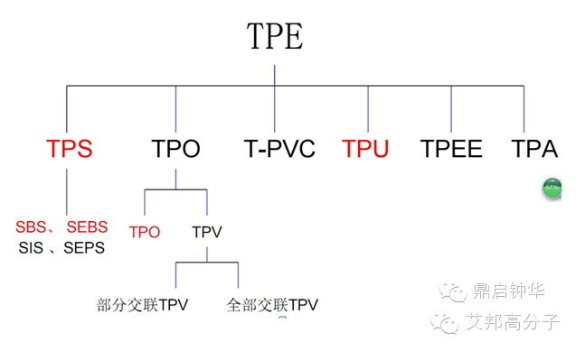 7种方法学会TPE和TPU的区别