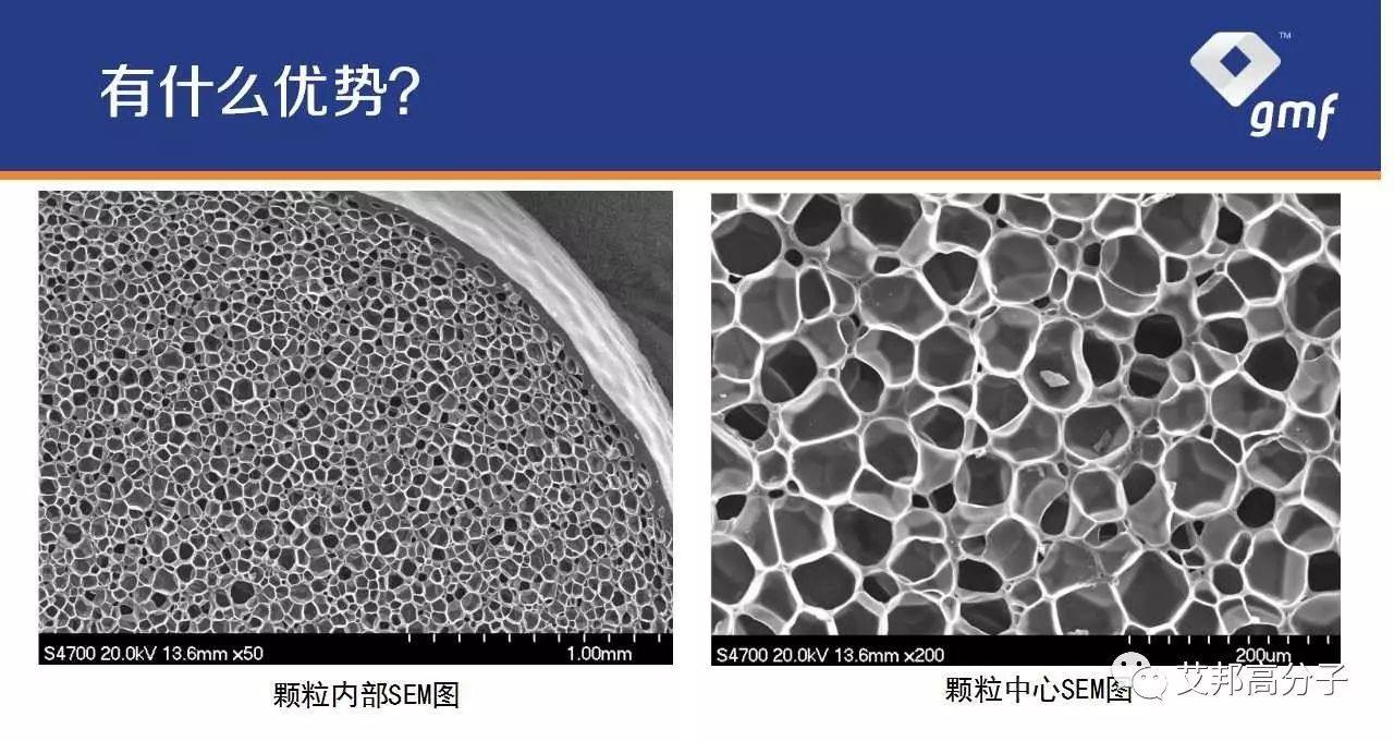 国内“爆米花”材料E-TPU企业代表 : 格林美孚最新动态