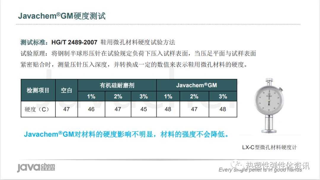 视频 l 新一代超高分子量有机硅耐磨剂解析