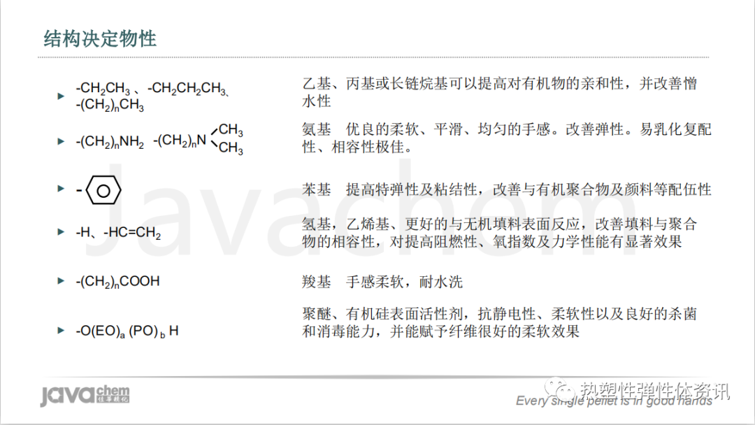 视频 l 新一代超高分子量有机硅耐磨剂解析