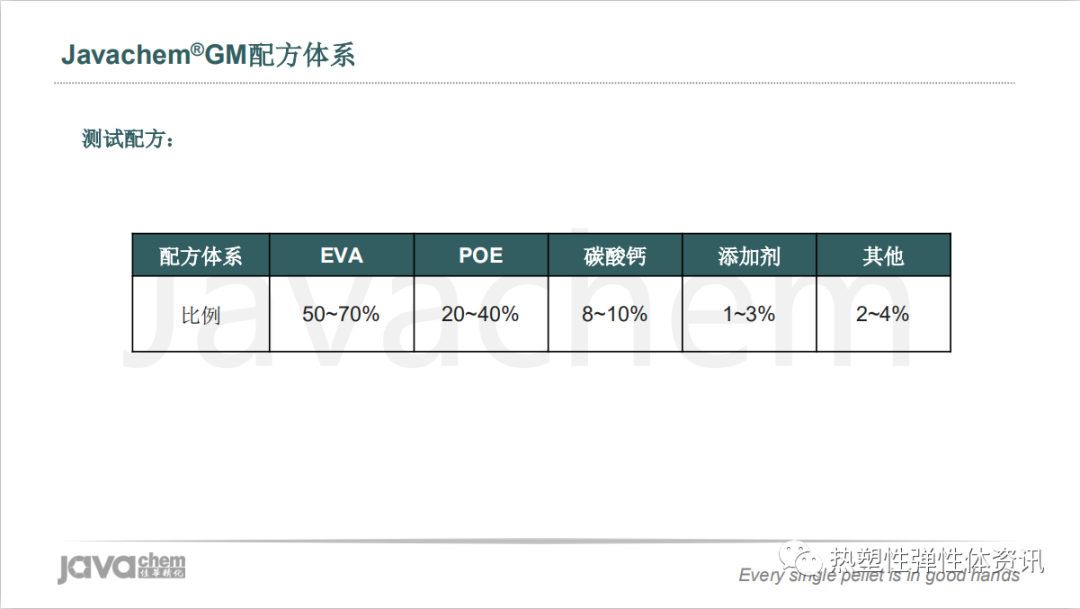 视频 l 新一代超高分子量有机硅耐磨剂解析