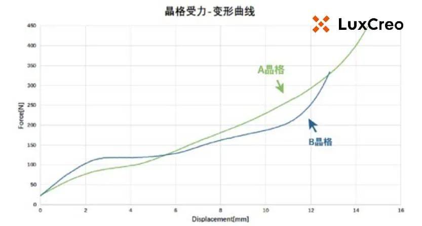 弹性体3D打印的应用：鞋垫、拖鞋、自行车坐垫、枕头......