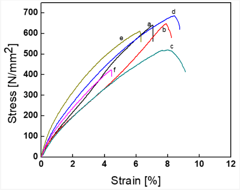 初级和二级阻燃剂对热塑性聚氨酯纳米复合材料阻燃性能和力学性能的协同作用