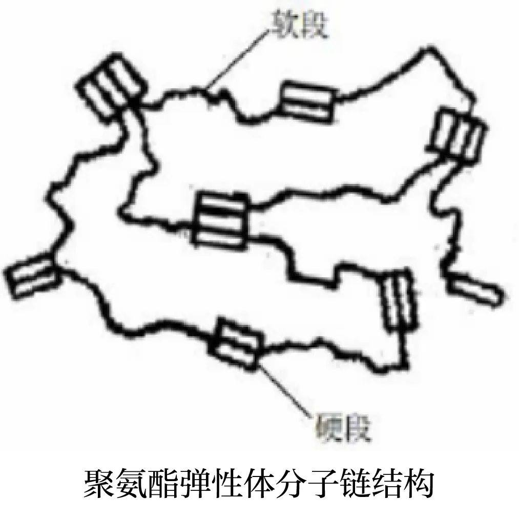 医用塑料-聚碳酸酯基聚氨酯弹性体